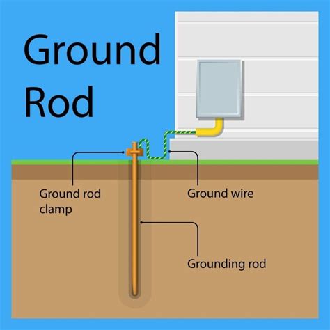 electrical box grounding rod|grounding rods for residential homes.